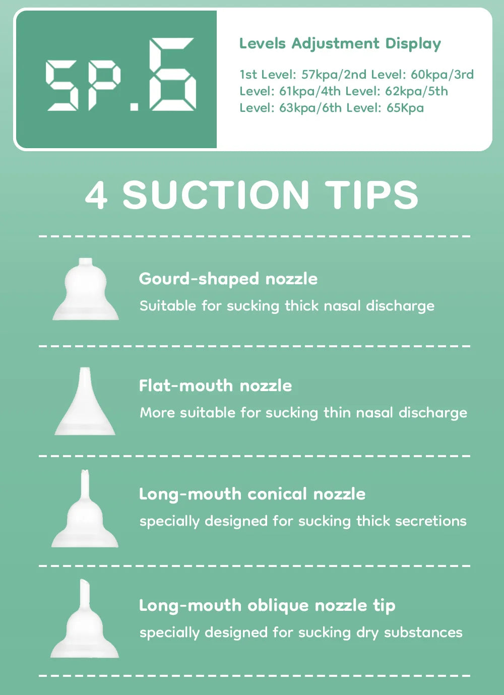 Electric Baby Nasal Aspirator – Safe, Silent Nose Cleaner for Newborns & Infants (Models U94 & U90)